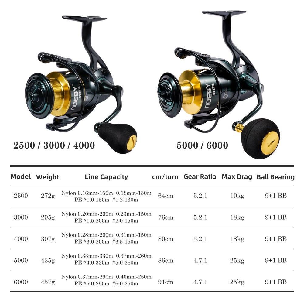 Carrete de pesca giratorio Noe - Fishing Equipment Brands reseña y precio