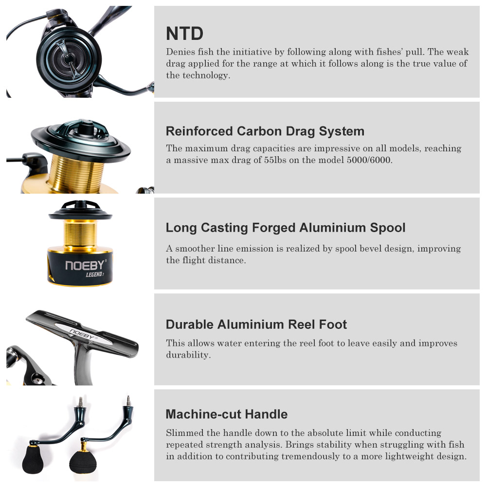 Carrete de pesca giratorio Noe - Fishing Equipment Brands reseña y precio