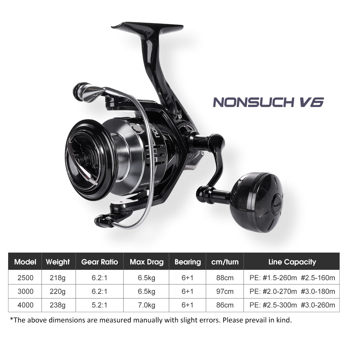 Carrete de pesca giratorio Noe - Fishing Equipment Brands reseña y precio