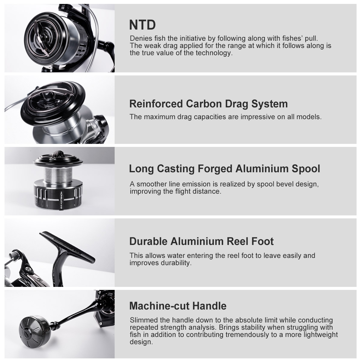 Carrete de pesca giratorio Noe - Fishing Equipment Brands reseña y precio
