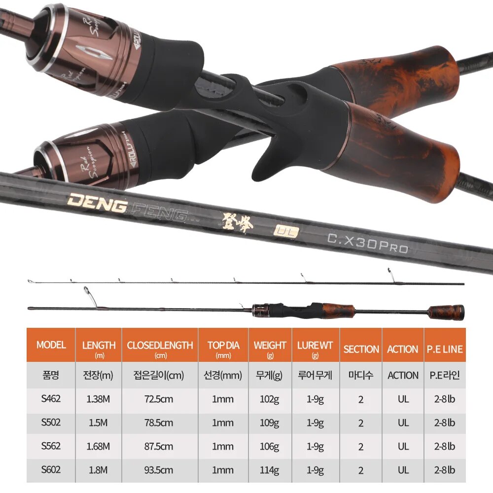 ROLLFISH UL-caña de pescar gir - Fishing Equipment Brands reseña y precio