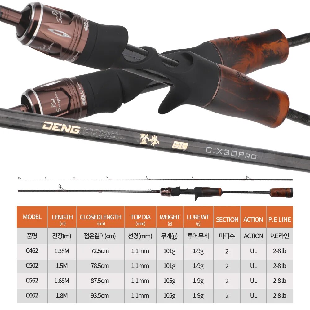 ROLLFISH UL-caña de pescar gir - Fishing Equipment Brands reseña y precio