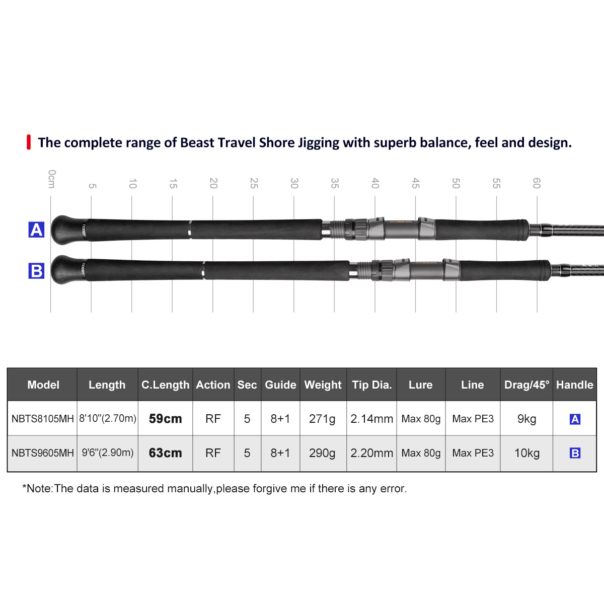 Caña de Pescar NOEBY Beast Tra - Fishing Equipment Brands reseña y precio