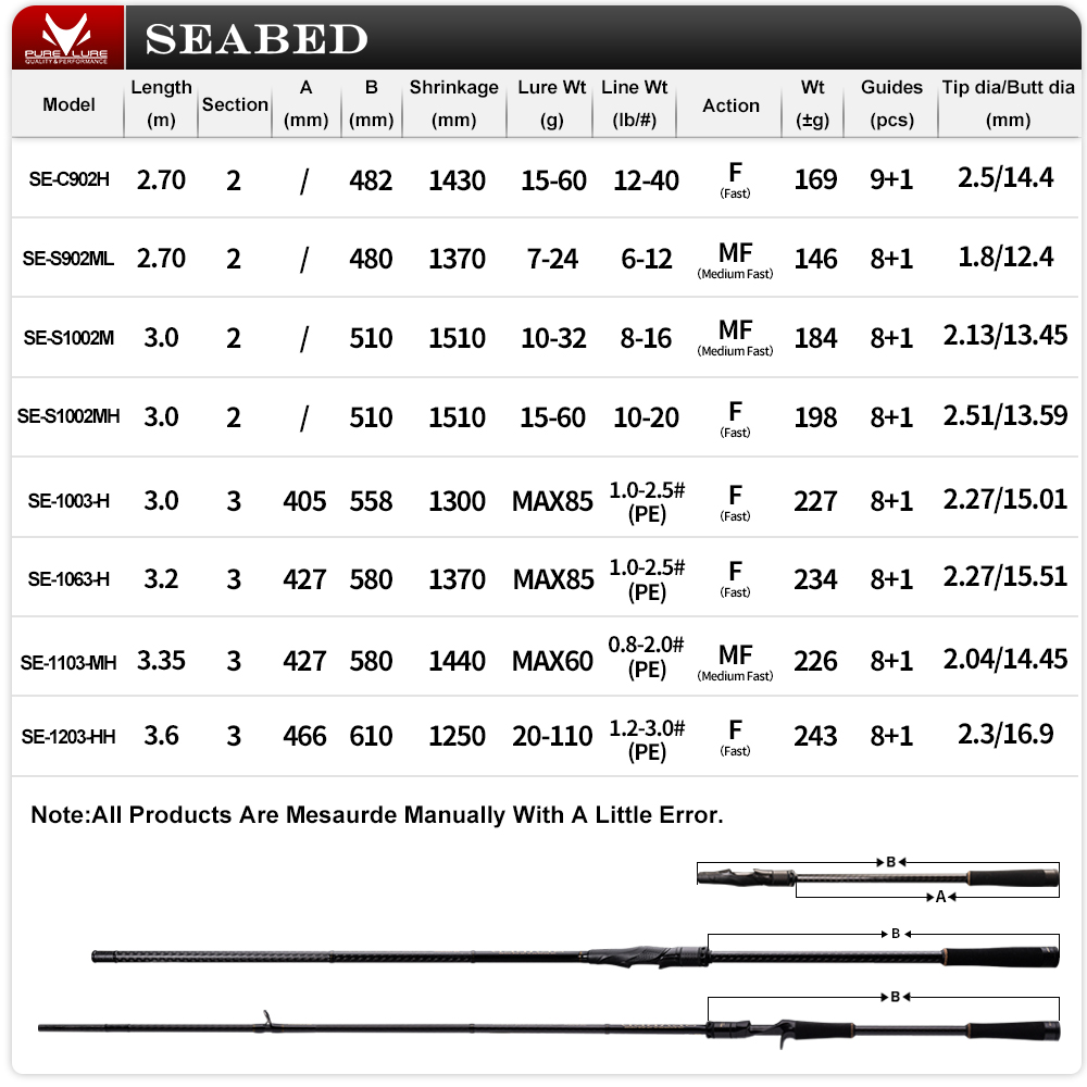 PURELURE SEABED 12 pies 3,0 m  - Fishing Equipment Brands reseña y precio