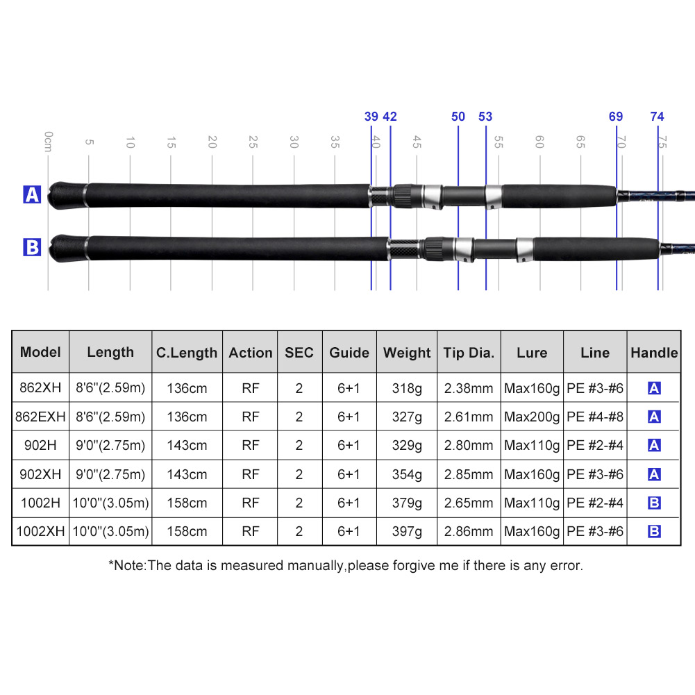 Caña de Pesca NOEBY Gainers pa - Fishing Equipment Brands reseña y precio