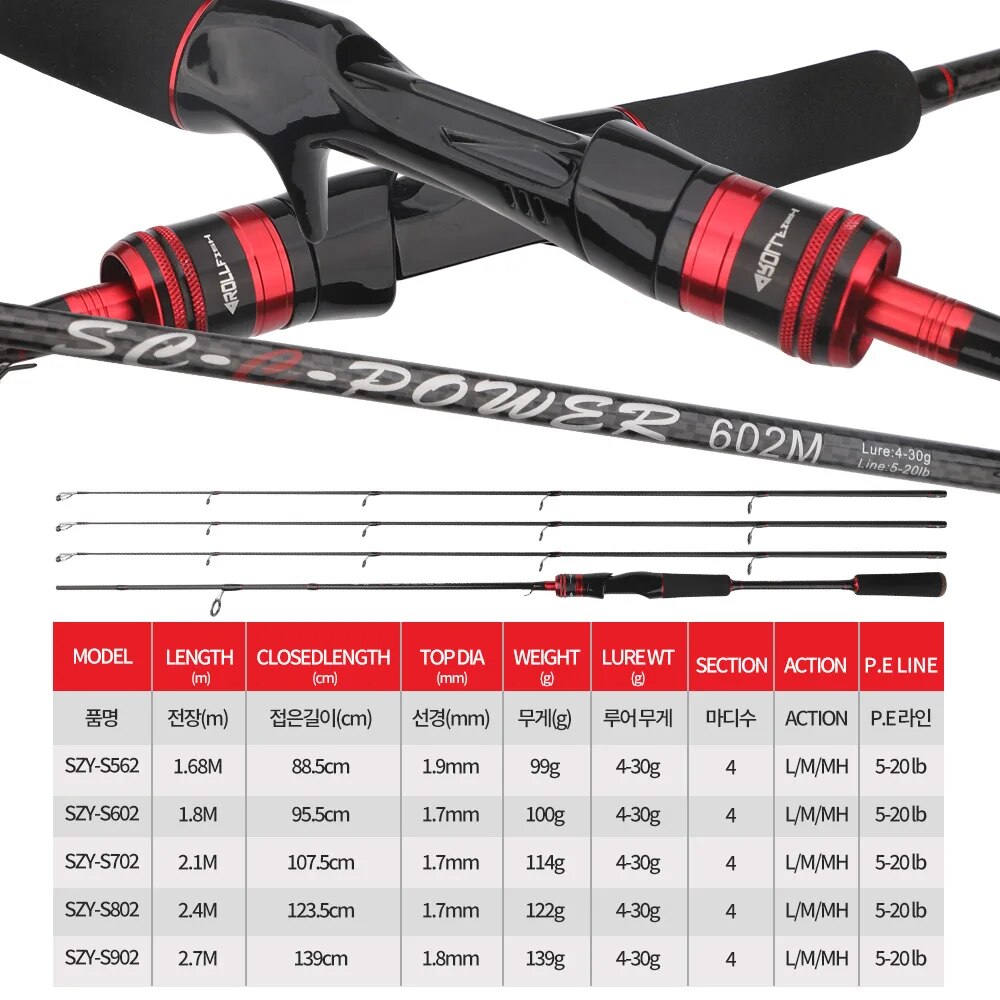 ROLLFISH-caña de pescar con se - Fishing Equipment Brands reseña y precio
