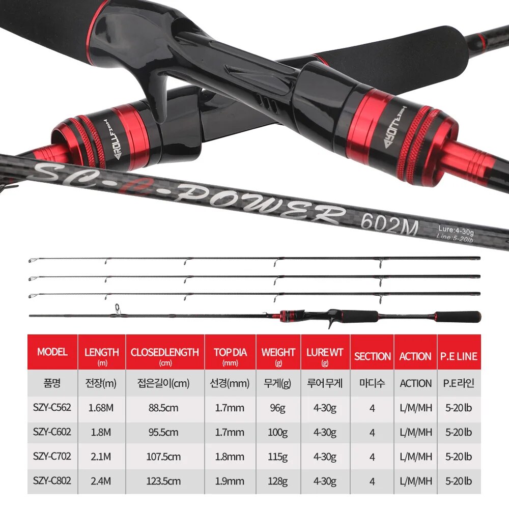 ROLLFISH-caña de pescar con se - Fishing Equipment Brands reseña y precio